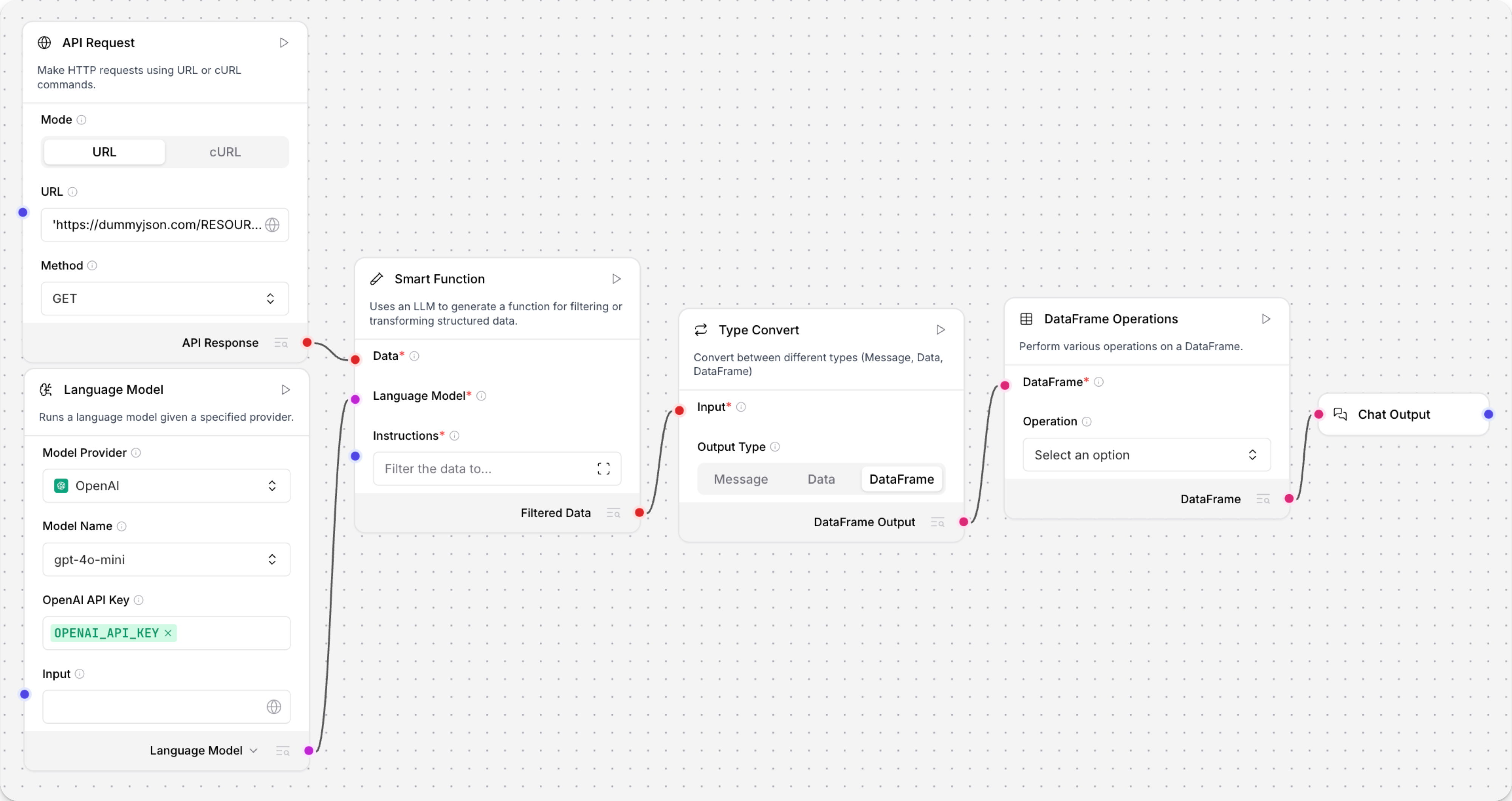 A flow that ingests an API response, extracts it to a Table with a Smart Transform component, and then processes it through a Table Operations component